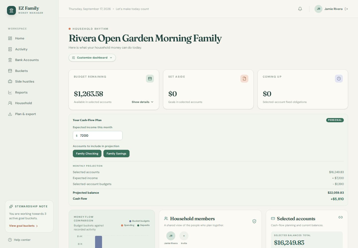 EZ Family Money household dashboard showing a monthly plan, available money, and recent activity